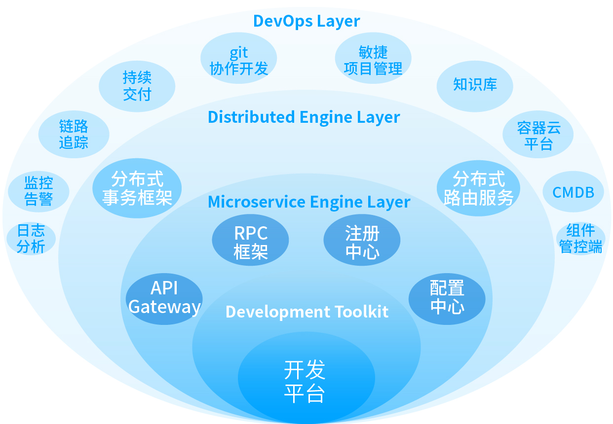 云顶集团(中国区)唯一官方网站