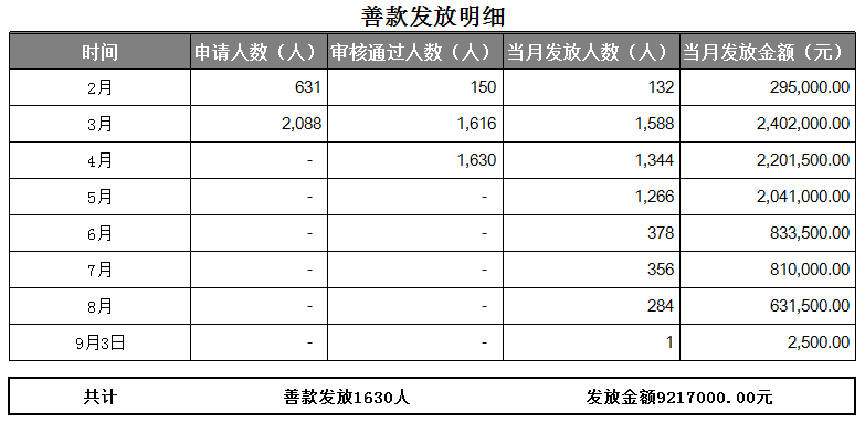 云顶集团(中国区)唯一官方网站